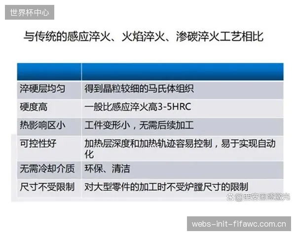 围绕激光淬火微观组织控制的专利布局,宣告了技术壁垒时代的到来 围绕激光淬火微观组织控制的专利布局,宣告了技术壁垒时代的到来